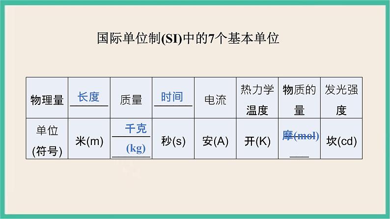 2.3《物质的量 》课件PPT第8页