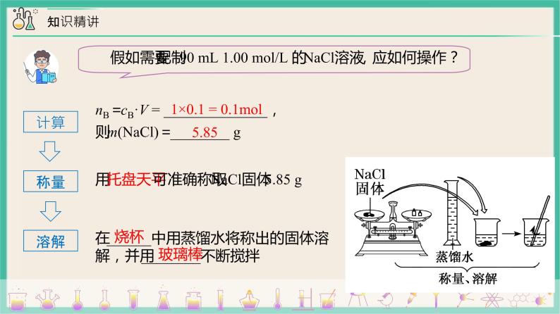 2.3实验活动1《一定物质的量浓度溶液的配制》课件PPT06