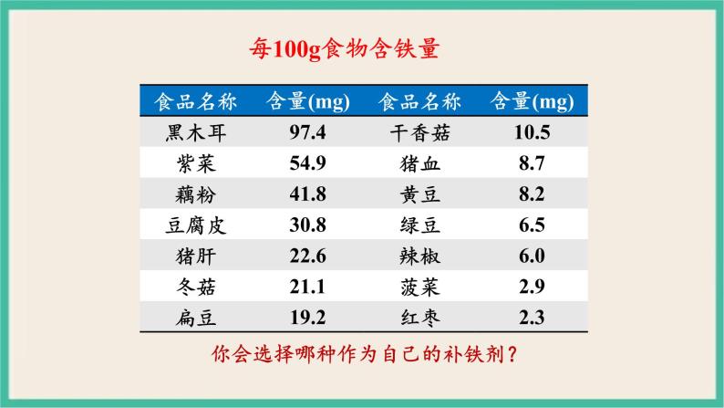 3.1《铁盐和亚铁盐》（第二课时）课件PPT08