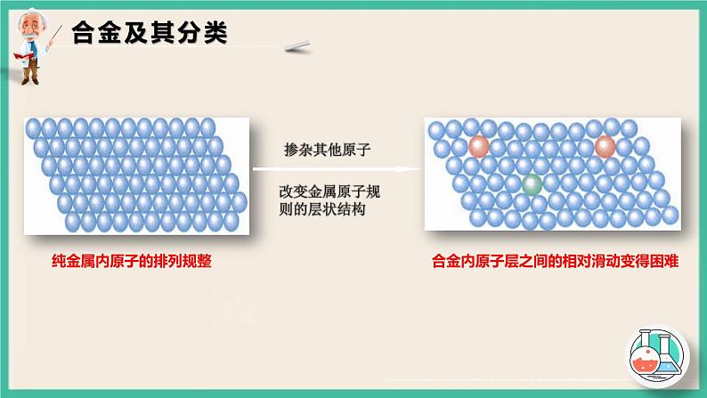 3.2《用途广泛的金属材料》课件PPT第3页