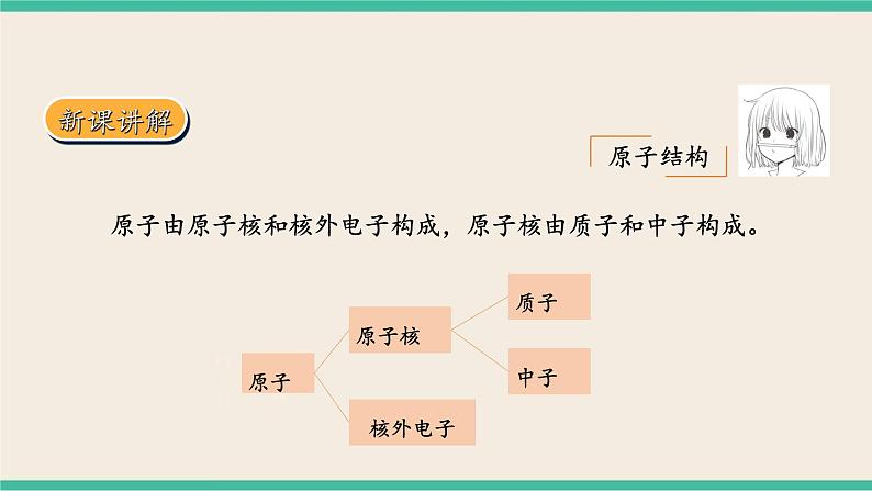 4.1《原子结构与元素周期表 》 课件PPT第7页