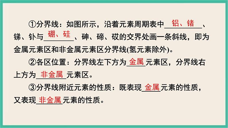 4.2《元素周期表和元素周期律的应用》（第三课时）课件PPT第3页