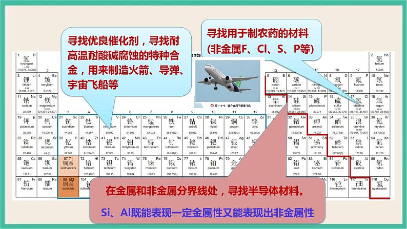 4.2《元素周期表和元素周期律的应用》（第三课时）课件PPT第6页