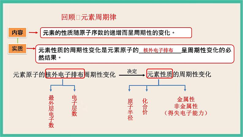 4.2《元素周期表和元素周期律的应用》（第三课时）课件PPT第8页