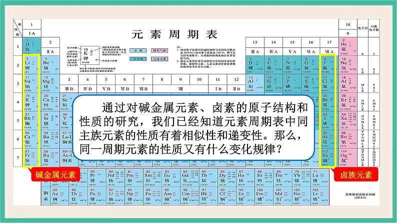 4.2《元素性质的周期性变化规律》（第一课时）课件ppt第3页