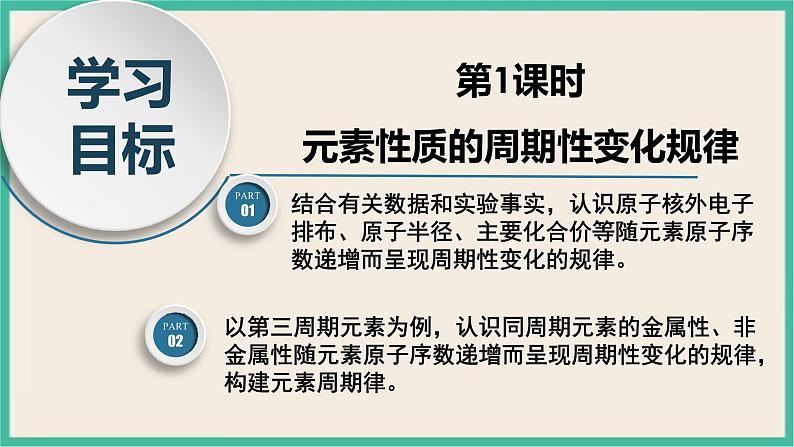 4.2《元素性质的周期性变化规律》（第一课时）课件ppt第4页