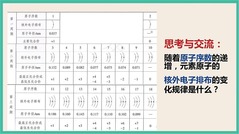 4.2《元素性质的周期性变化规律》（第一课时）课件ppt第5页