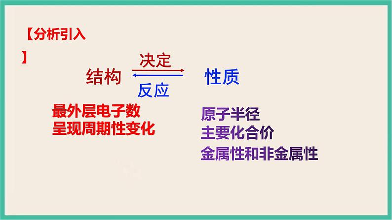 4.2《元素性质的周期性变化规律》（第一课时）课件ppt第8页