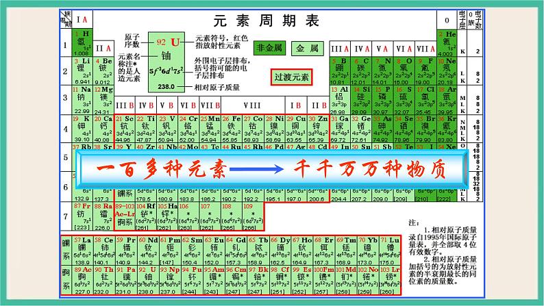 4.3《 化学键》（第二课时） 课件PPT第2页