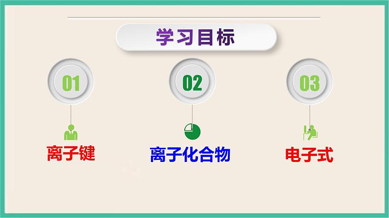 4.3《离子键》（第一课时）课件PPT第2页