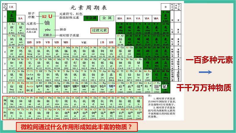 4.3《离子键》（第一课时）课件PPT第3页