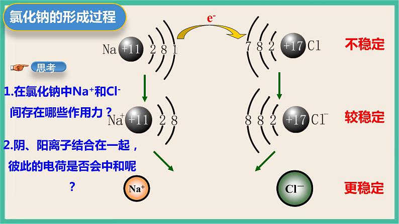 4.3《离子键》（第一课时）课件PPT第5页