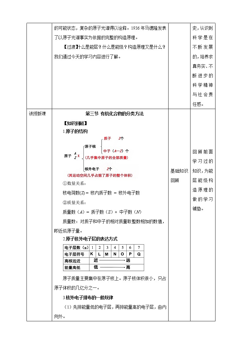 人教版选择性必修二1.1 原子结构 教案第2页