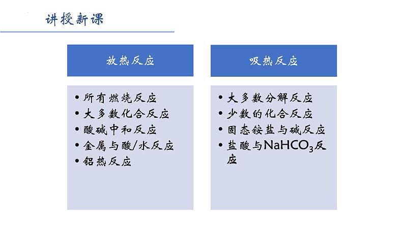 人教版选择性必修一 1.1.1反应热 焓变 课件04