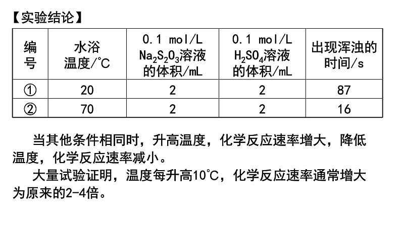 人教版选择性必修一 2.1.1 化学反应速率及活化能 课件04