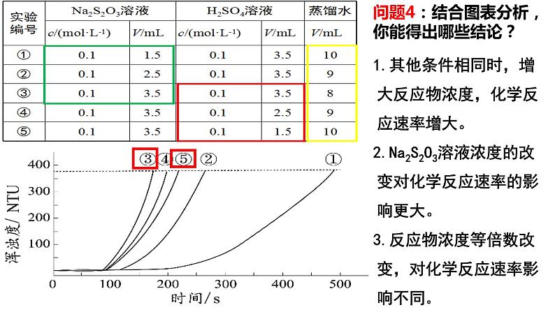 人教版选择性必修一 2.1.1 化学反应速率及活化能 课件07