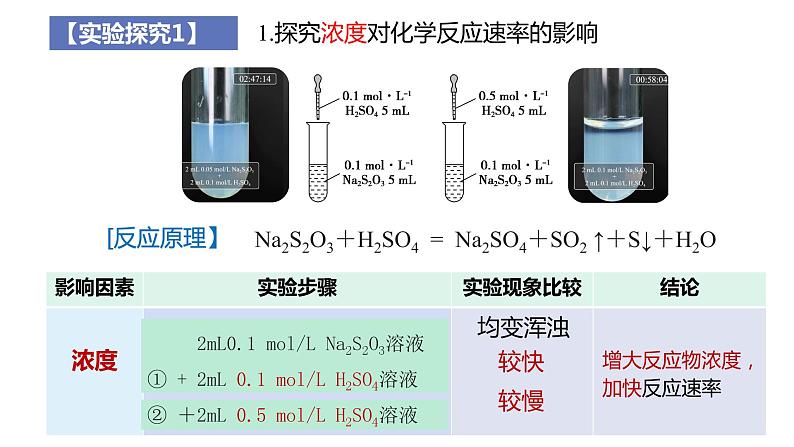 人教版选择性必修一 2.1.2影响化学反应速率的因素 课件第6页