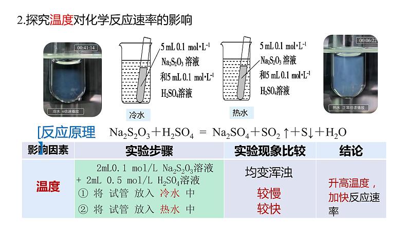 人教版选择性必修一 2.1.2影响化学反应速率的因素 课件第7页