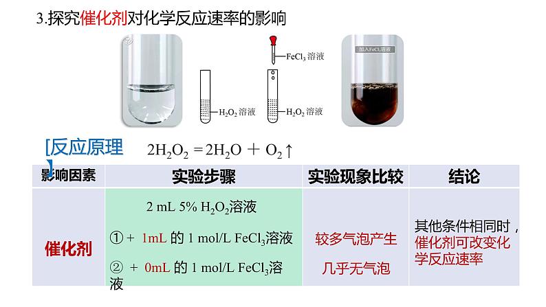 人教版选择性必修一 2.1.2影响化学反应速率的因素 课件第8页