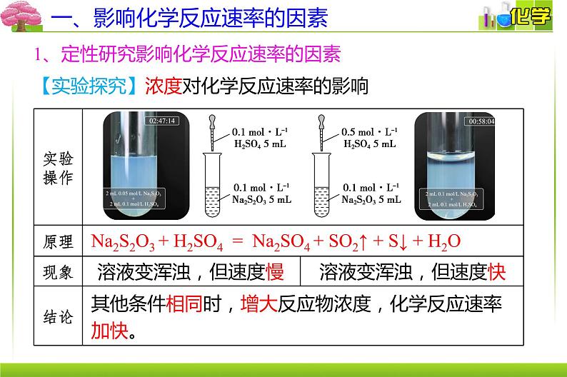 人教版选择性必修一 2.1.2. 影响化学反应速率的因素 活化能 课件04