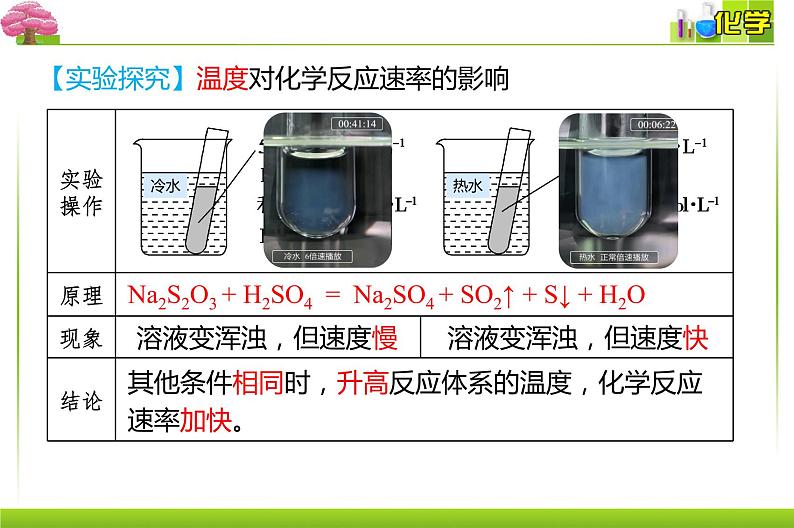 人教版选择性必修一 2.1.2. 影响化学反应速率的因素 活化能 课件05