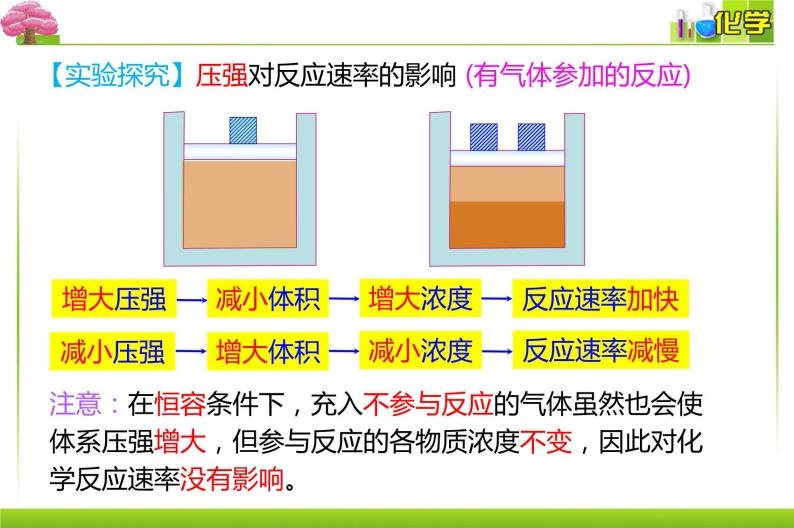 人教版选择性必修一 2.1.2. 影响化学反应速率的因素 活化能 课件07