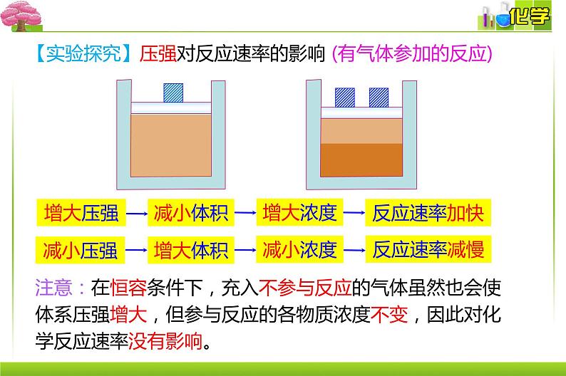 人教版选择性必修一 2.1.2. 影响化学反应速率的因素 活化能 课件07