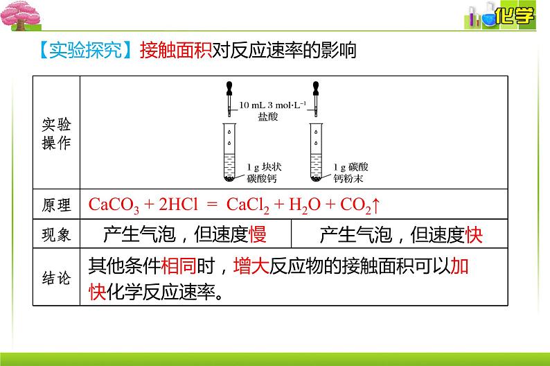 人教版选择性必修一 2.1.2. 影响化学反应速率的因素 活化能 课件08