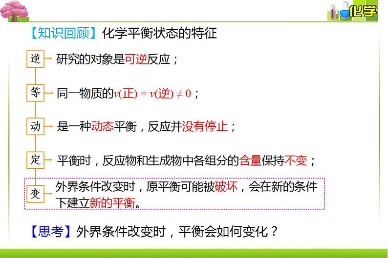 人教版选择性必修一 2.2.3. 影响化学平衡的因素课件02