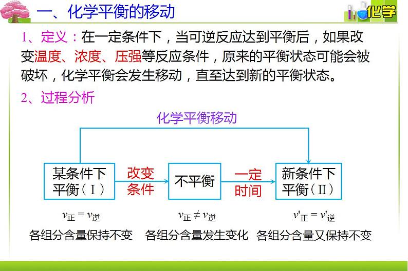 人教版选择性必修一 2.2.3. 影响化学平衡的因素课件04