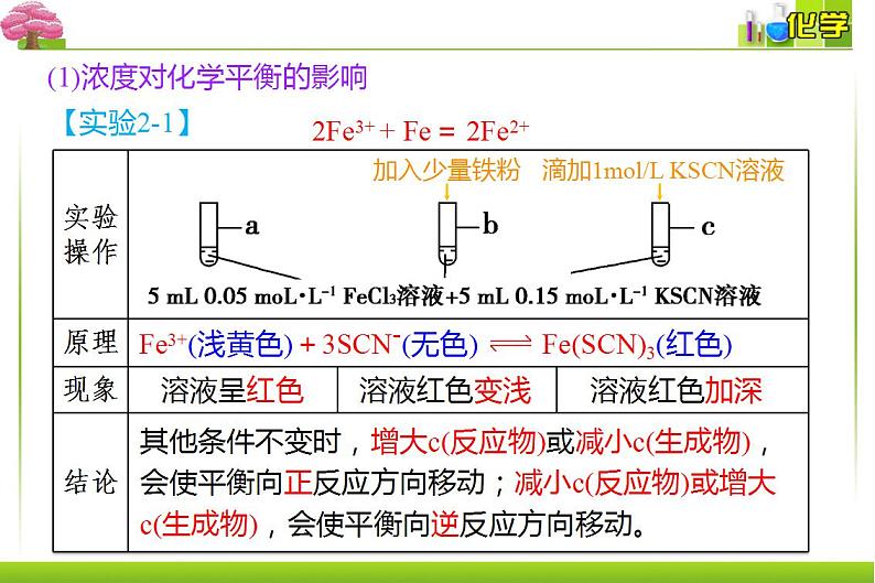 人教版选择性必修一 2.2.3. 影响化学平衡的因素课件06