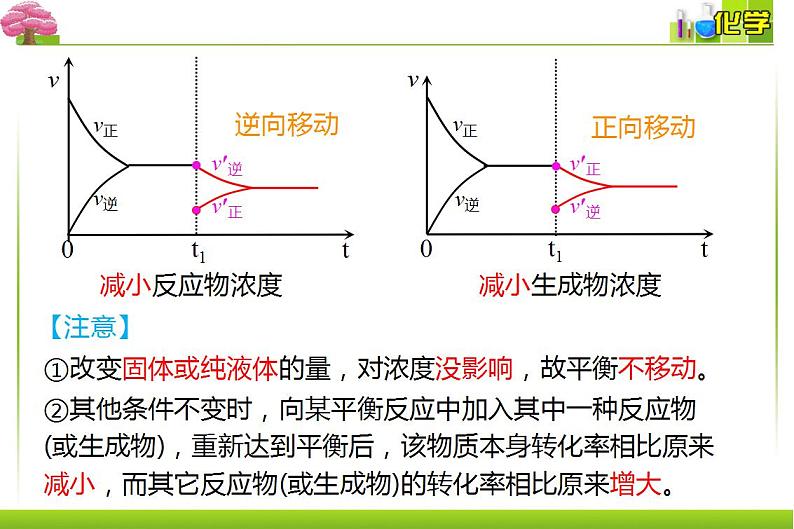 人教版选择性必修一 2.2.3. 影响化学平衡的因素课件08