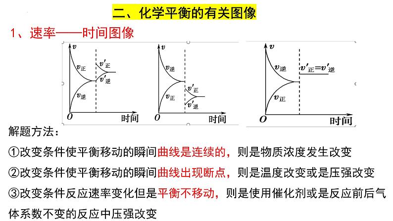 人教版选择性必修一 2.2.4化学平衡图像 课件第6页