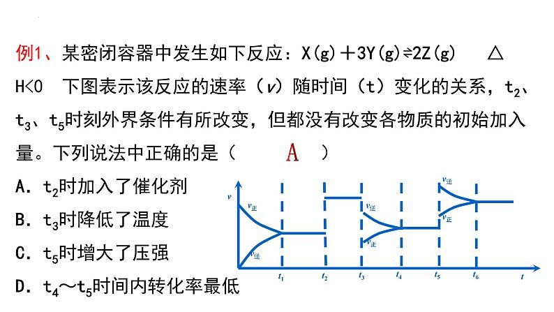 人教版选择性必修一 2.2.4化学平衡图像 课件第7页