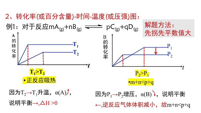 人教版选择性必修一 2.2.4化学平衡图像 课件第8页