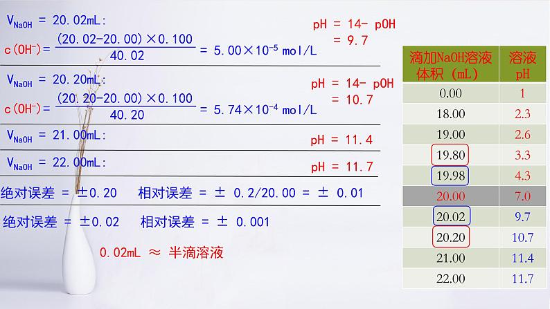 2023届高考化学二轮专题复习：溶液体系中的离子图像问题课件第3页