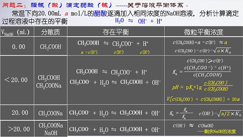 2023届高考化学二轮专题复习：溶液体系中的离子图像问题课件第5页