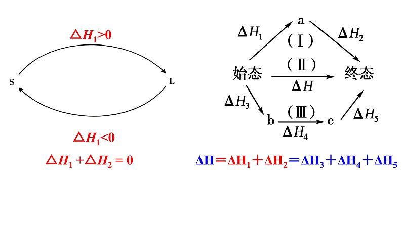 人教版选择性必修1 1.1第2课时 反应热的计算 课件05