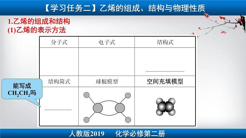 人教版必修二 7.2.第1课时 乙烯 课件第3页