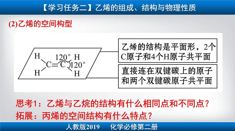 人教版必修二 7.2.第1课时 乙烯 课件第4页