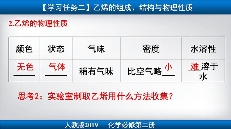 人教版必修二 7.2.第1课时 乙烯 课件第5页