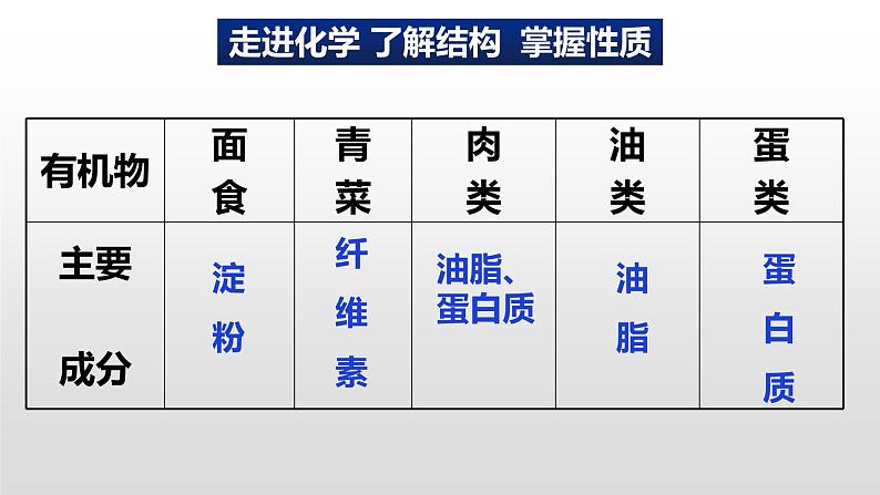 人教版必修二7.4 第1课时糖类 课件第6页