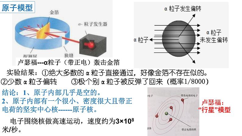 人教版必修一 4.1.1第1课时原子结构 课件05