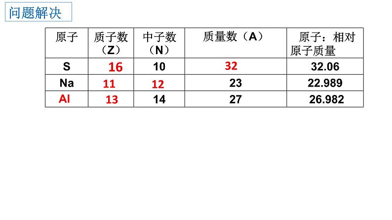 人教版必修一 4.1.1第1课时原子结构 课件07