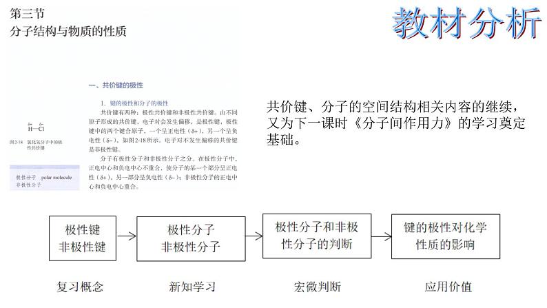 人教版选择性必修二 2.3.1 共价键的极性 课件02