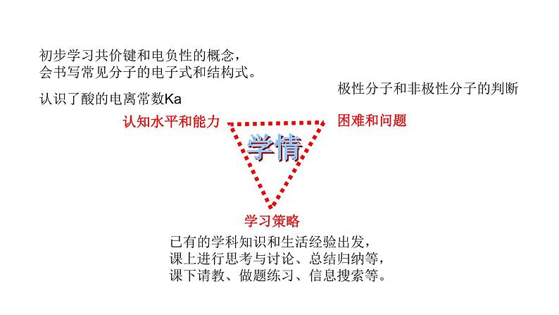 人教版选择性必修二 2.3.1 共价键的极性 课件05