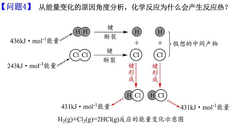 人教版选择性必修一 1.1.1第1课时 反应热及其测定（先上热化学方程式）课件第5页