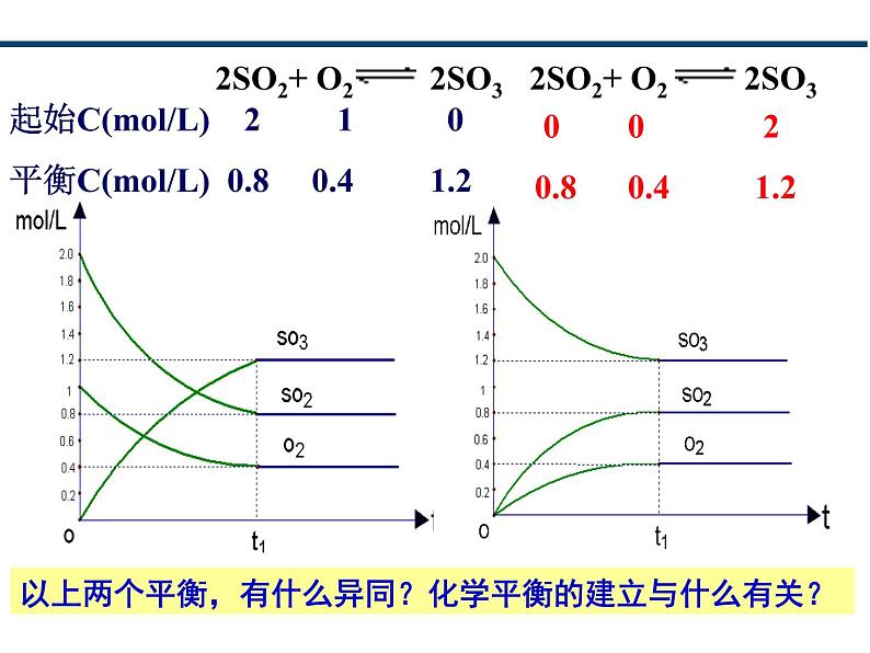 人教版选择性必修一 化学平衡-等效平衡 课件第2页