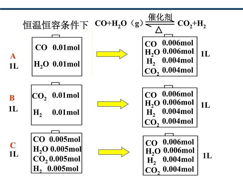 人教版选择性必修一 化学平衡-等效平衡 课件第5页