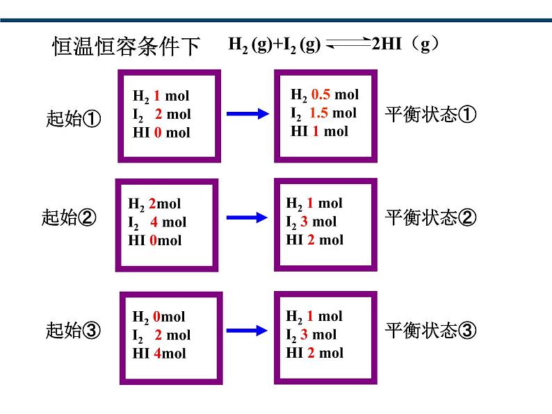 人教版选择性必修一 化学平衡-等效平衡 课件第6页